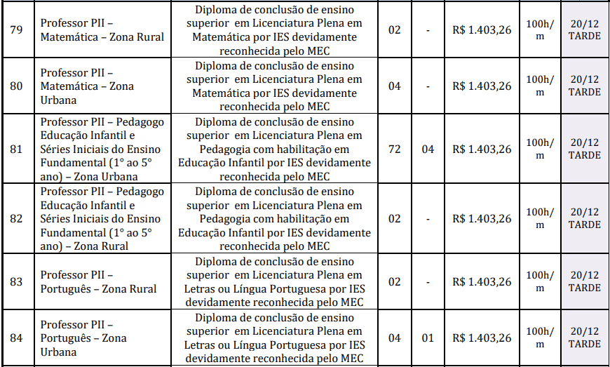 cargos 1 30 - Concurso Prefeitura de Reden&ccedil;&atilde;o-PA: Provas dias 31/01 e 07/02/21