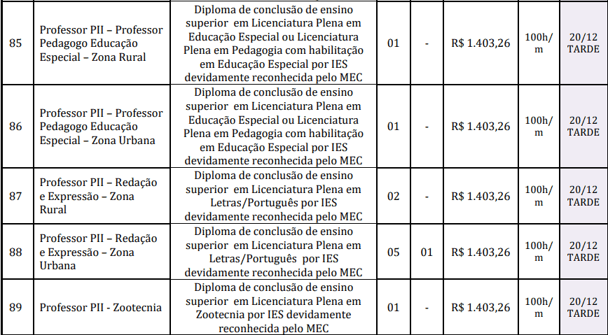 cargos 1 31 - Concurso Prefeitura de Reden&ccedil;&atilde;o-PA: Provas dias 31/01 e 07/02/21