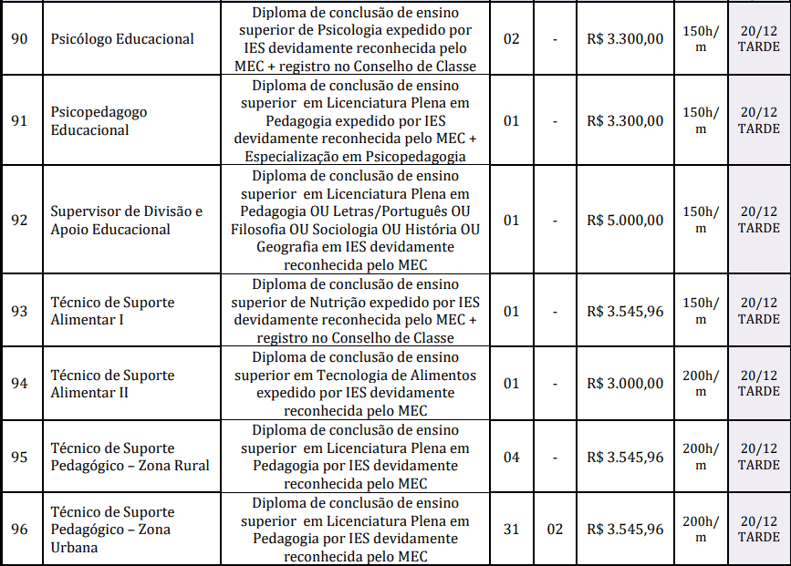 cargos 1 32 - Concurso Prefeitura de Reden&ccedil;&atilde;o-PA: Provas dias 31/01 e 07/02/21