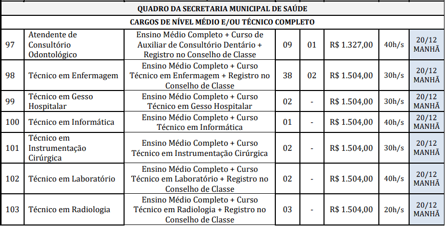 cargos 1 33 - Concurso Prefeitura de Redenção-PA: Provas dias 31/01 e 07/02/21