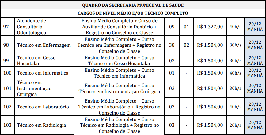 cargos 1 33 - Concurso Prefeitura de Reden&ccedil;&atilde;o-PA: Provas dias 31/01 e 07/02/21