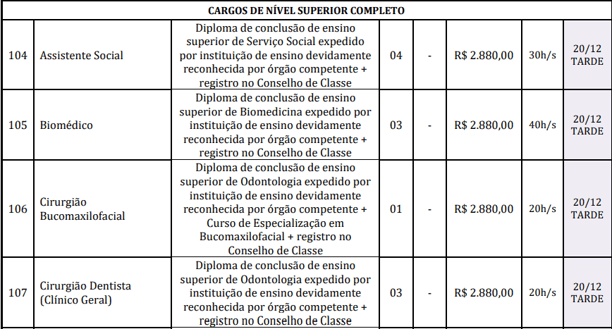 cargos 1 34 - Concurso Prefeitura de Reden&ccedil;&atilde;o-PA: Provas dias 31/01 e 07/02/21