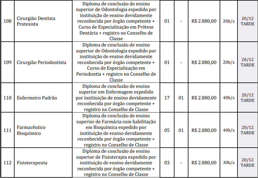 cargos 1 35 - Concurso Prefeitura de Reden&ccedil;&atilde;o-PA: Provas dias 31/01 e 07/02/21