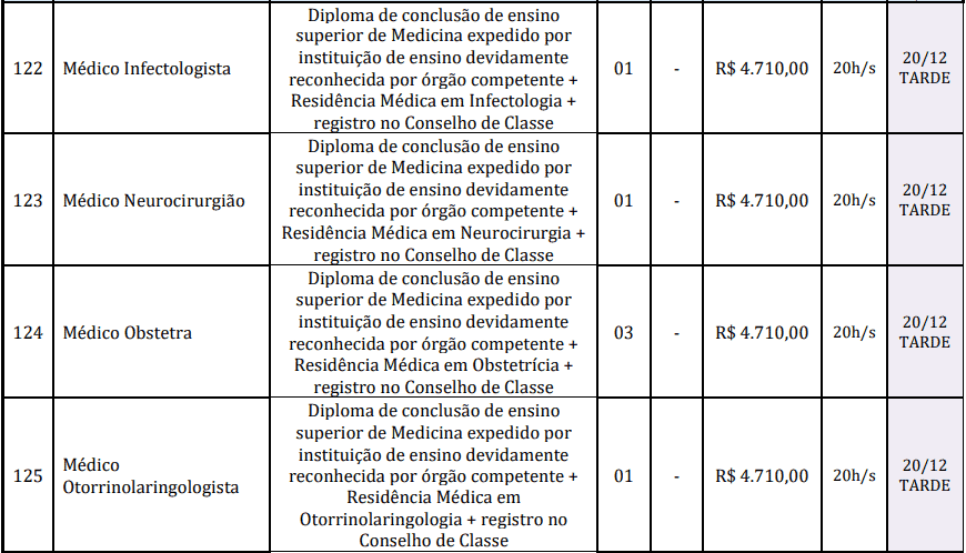 cargos 1 38 - Concurso Prefeitura de Reden&ccedil;&atilde;o-PA: Provas dias 31/01 e 07/02/21