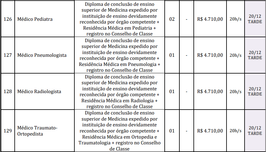 cargos 1 39 - Concurso Prefeitura de Reden&ccedil;&atilde;o-PA: Provas dias 31/01 e 07/02/21