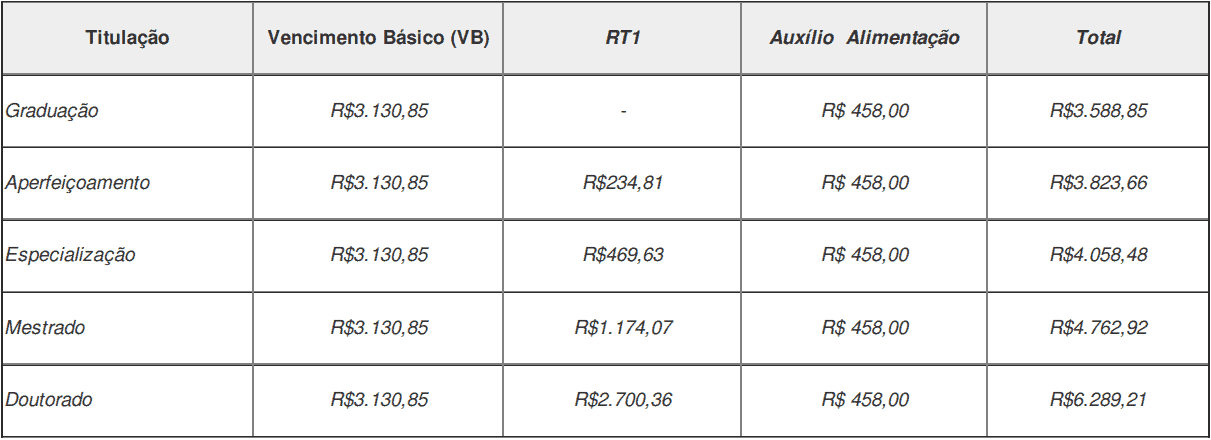 cargos 1 4 - Processo Seletivo IFG Edital 08/2020