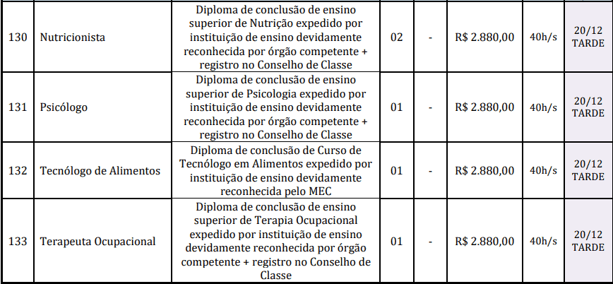 cargos 1 40 - Concurso Prefeitura de Reden&ccedil;&atilde;o-PA: Provas dias 31/01 e 07/02/21