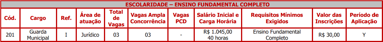 Concurso Prefeitura de Apiaí SP cargos 1 42 - Concurso Prefeitura de Apiaí SP