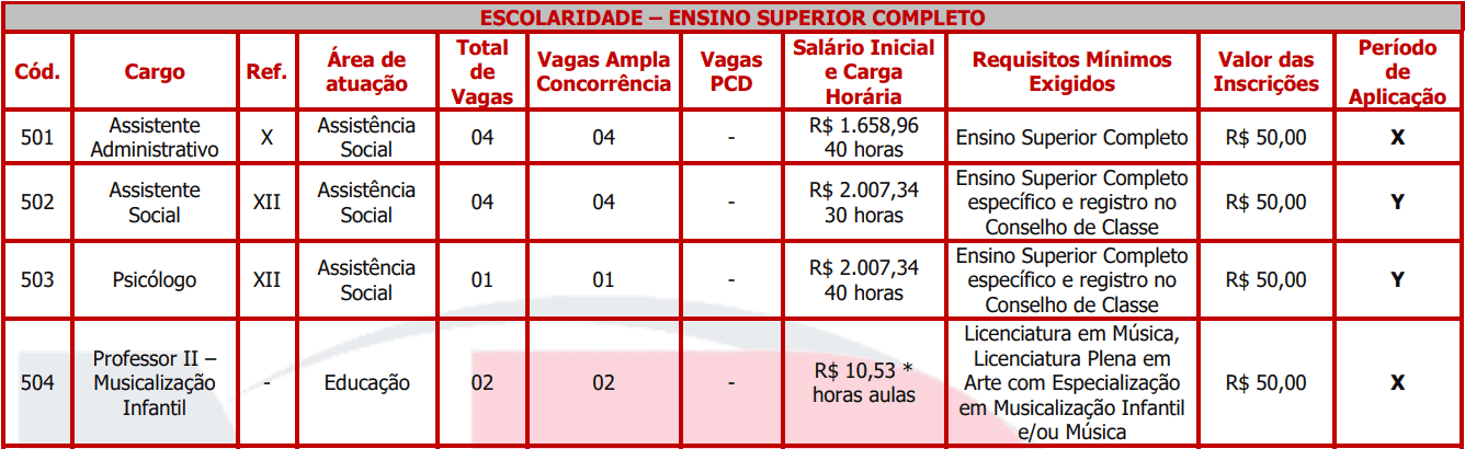 Concurso Prefeitura de Apiaí SP cargos 1 45 - Concurso Prefeitura de Apiaí SP