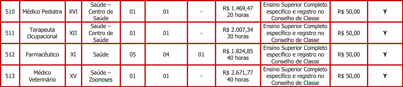 Concurso Prefeitura de Apiaí SP cargos 1 49 - Concurso Prefeitura de Apiaí SP