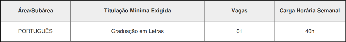 cargos 1 5 - Processo Seletivo IFG Edital 08/2020