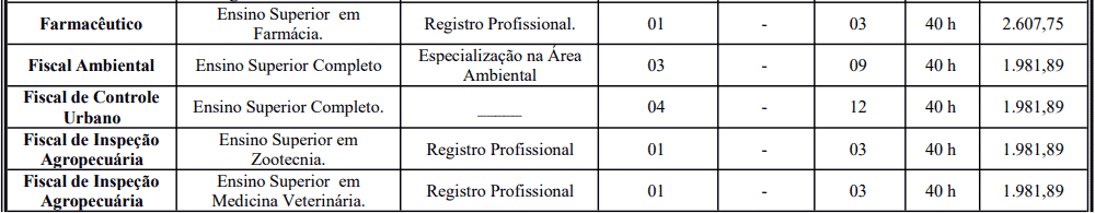 Processo Seletivo Prefeitura de Crato: Inscrições encerradas cargos 1 52 - Processo Seletivo Prefeitura de Crato: Inscrições encerradas