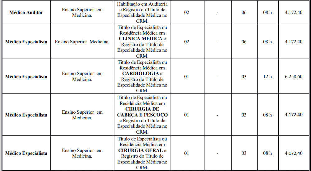 Processo Seletivo Prefeitura de Crato: Inscrições encerradas cargos 1 54 - Processo Seletivo Prefeitura de Crato: Inscrições encerradas