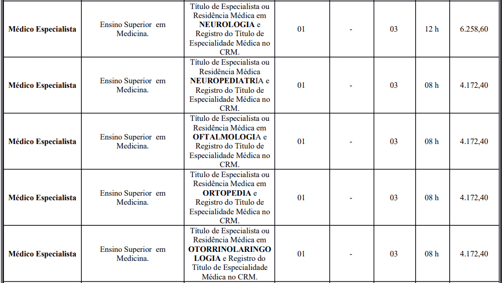 Processo Seletivo Prefeitura de Crato: Inscrições encerradas cargos 1 57 - Processo Seletivo Prefeitura de Crato: Inscrições encerradas