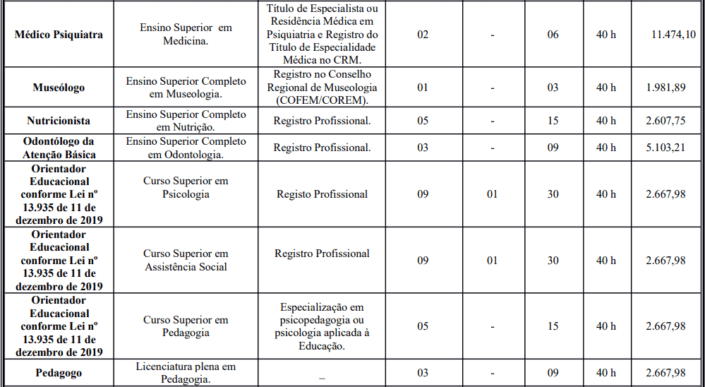 Processo Seletivo Prefeitura de Crato: Inscrições encerradas cargos 1 60 - Processo Seletivo Prefeitura de Crato: Inscrições encerradas