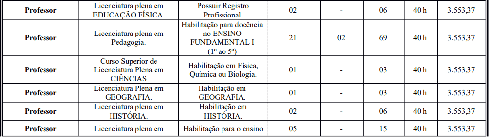 Processo Seletivo Prefeitura de Crato: Inscrições encerradas cargos 1 61 - Processo Seletivo Prefeitura de Crato: Inscrições encerradas