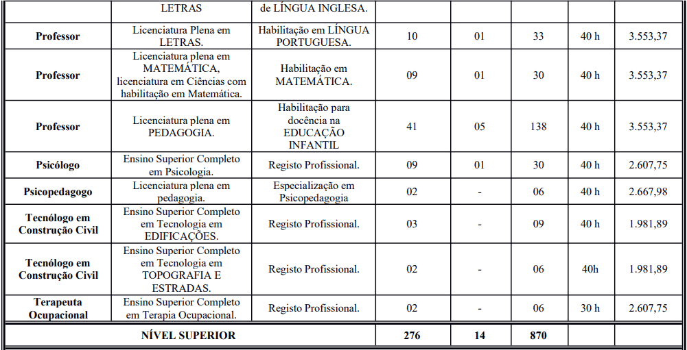 Processo Seletivo Prefeitura de Crato: Inscrições encerradas cargos 1 62 - Processo Seletivo Prefeitura de Crato: Inscrições encerradas