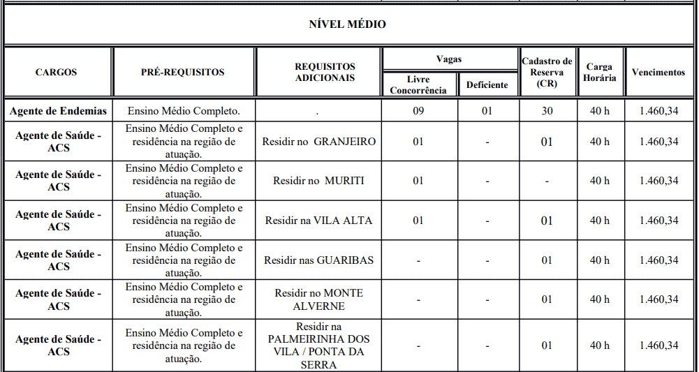 Processo Seletivo Prefeitura de Crato: Inscrições encerradas cargos 1 63 - Processo Seletivo Prefeitura de Crato: Inscrições encerradas