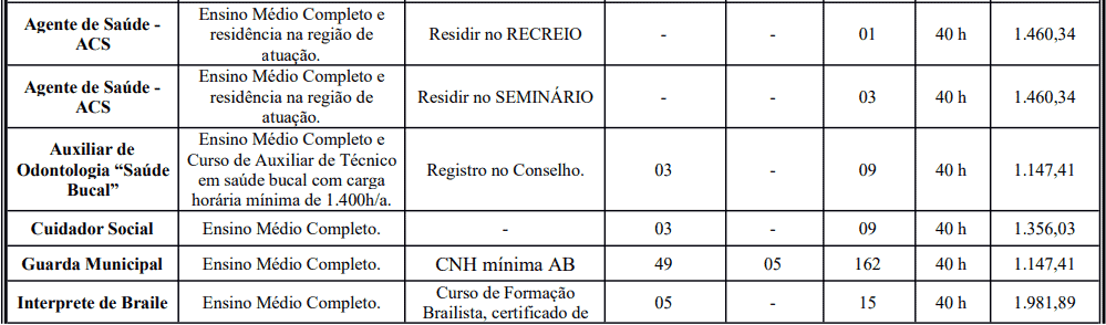 Processo Seletivo Prefeitura de Crato: Inscrições encerradas cargos 1 64 - Processo Seletivo Prefeitura de Crato: Inscrições encerradas