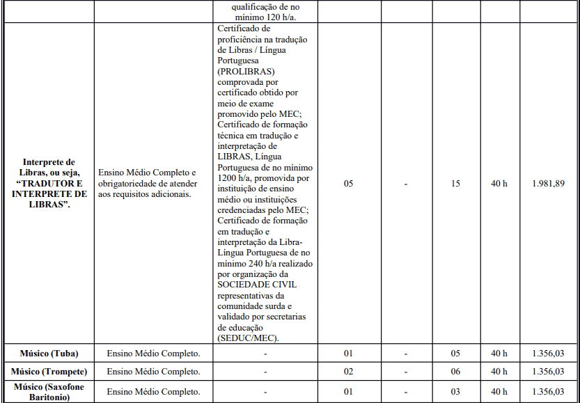 Processo Seletivo Prefeitura de Crato: Inscrições encerradas cargos 1 65 - Processo Seletivo Prefeitura de Crato: Inscrições encerradas