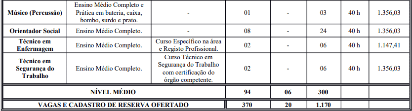 Processo Seletivo Prefeitura de Crato: Inscrições encerradas cargos 1 66 - Processo Seletivo Prefeitura de Crato: Inscrições encerradas