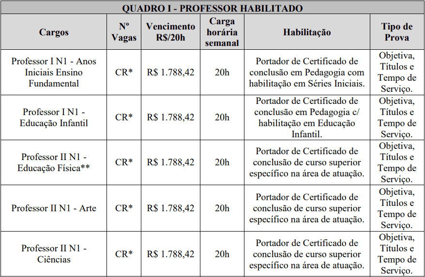 Processo Seletivo Prefeitura de Guaraciaba-SC cargos 1 68 - Processo Seletivo Prefeitura de Guaraciaba-SC