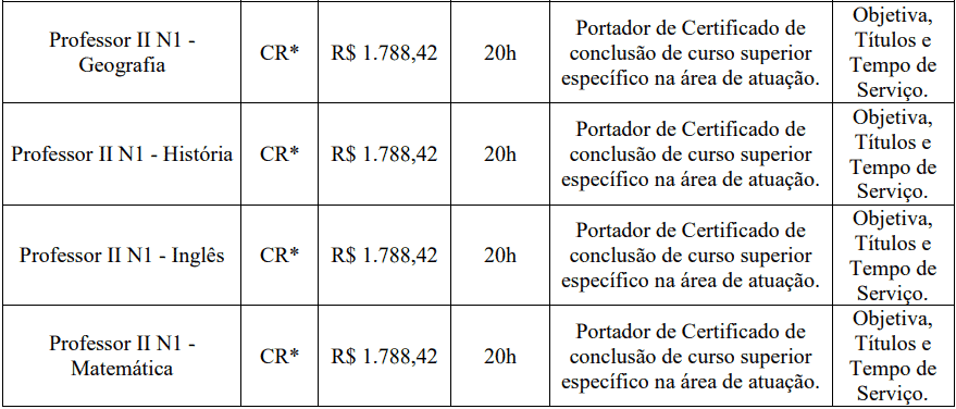 Processo Seletivo Prefeitura de Guaraciaba-SC cargos 1 69 - Processo Seletivo Prefeitura de Guaraciaba-SC