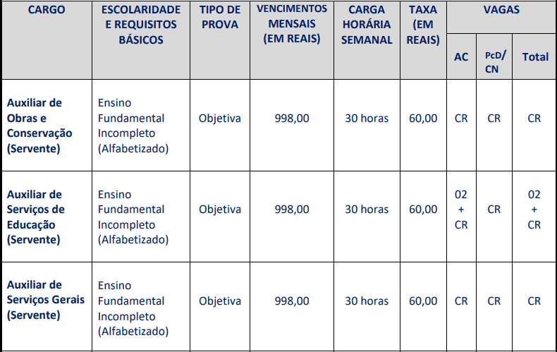Concurso Prefeitura de Carmo (RJ): Provas dia 28/03/2021 cargos 1 71 - Concurso Prefeitura de Carmo (RJ): Provas dia 28/03/2021