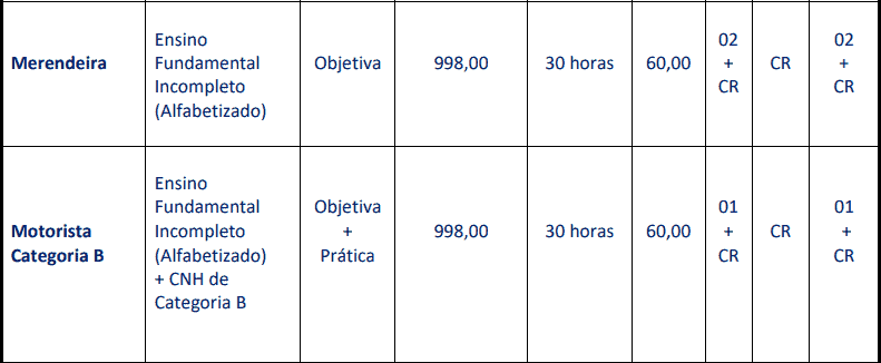 Concurso Prefeitura de Carmo (RJ): Provas dia 28/03/2021 cargos 1 72 - Concurso Prefeitura de Carmo (RJ): Provas dia 28/03/2021