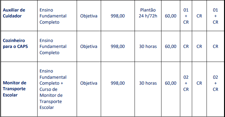Concurso Prefeitura de Carmo (RJ): Provas dia 28/03/2021 cargos 1 74 - Concurso Prefeitura de Carmo (RJ): Provas dia 28/03/2021