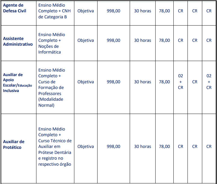Concurso Prefeitura de Carmo (RJ): Provas dia 28/03/2021 cargos 1 75 - Concurso Prefeitura de Carmo (RJ): Provas dia 28/03/2021