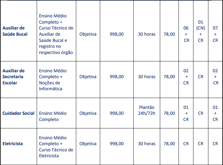 Concurso Prefeitura de Carmo (RJ): Provas dia 28/03/2021 cargos 1 76 - Concurso Prefeitura de Carmo (RJ): Provas dia 28/03/2021