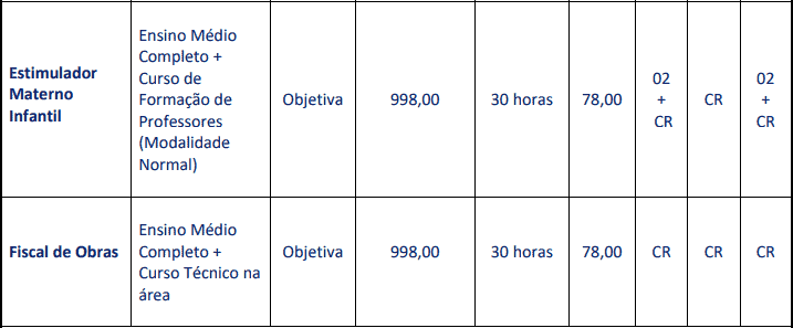 Concurso Prefeitura de Carmo (RJ): Provas dia 28/03/2021 cargos 1 77 - Concurso Prefeitura de Carmo (RJ): Provas dia 28/03/2021