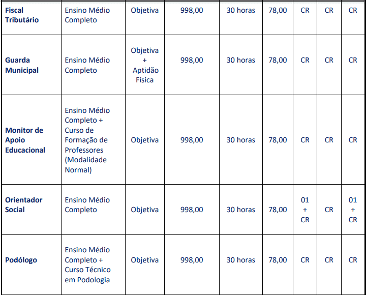 Concurso Prefeitura de Carmo (RJ): Provas dia 28/03/2021 cargos 1 78 - Concurso Prefeitura de Carmo (RJ): Provas dia 28/03/2021