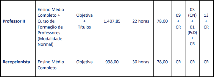 Concurso Prefeitura de Carmo (RJ): Provas dia 28/03/2021 cargos 1 79 - Concurso Prefeitura de Carmo (RJ): Provas dia 28/03/2021