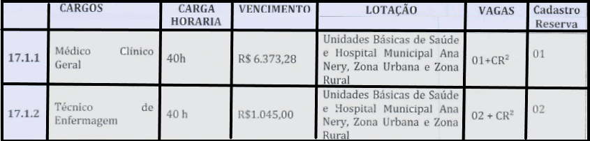 cargos 1 8 - Processo Seletivo Alto Alegre dos Parecis-RO: Inscri&ccedil;&otilde;es encerradas