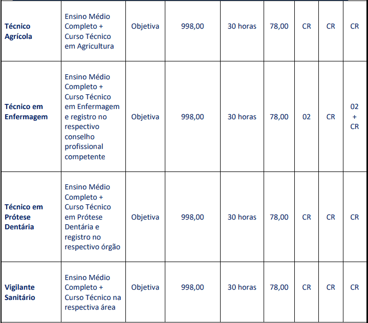 Concurso Prefeitura de Carmo (RJ): Provas dia 28/03/2021 cargos 1 80 - Concurso Prefeitura de Carmo (RJ): Provas dia 28/03/2021