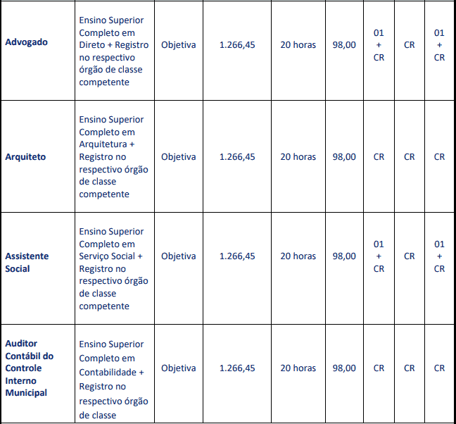 Concurso Prefeitura de Carmo (RJ): Provas dia 28/03/2021 cargos 1 81 - Concurso Prefeitura de Carmo (RJ): Provas dia 28/03/2021