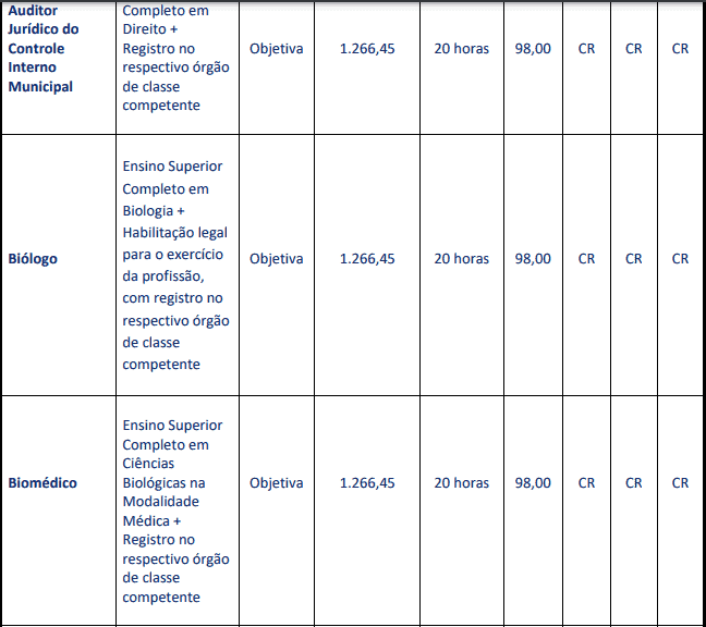 Concurso Prefeitura de Carmo (RJ): Provas dia 28/03/2021 cargos 1 82 - Concurso Prefeitura de Carmo (RJ): Provas dia 28/03/2021