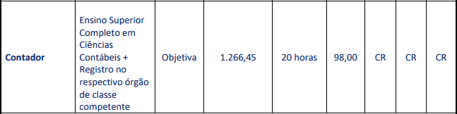 Concurso Prefeitura de Carmo (RJ): Provas dia 28/03/2021 cargos 1 83 - Concurso Prefeitura de Carmo (RJ): Provas dia 28/03/2021
