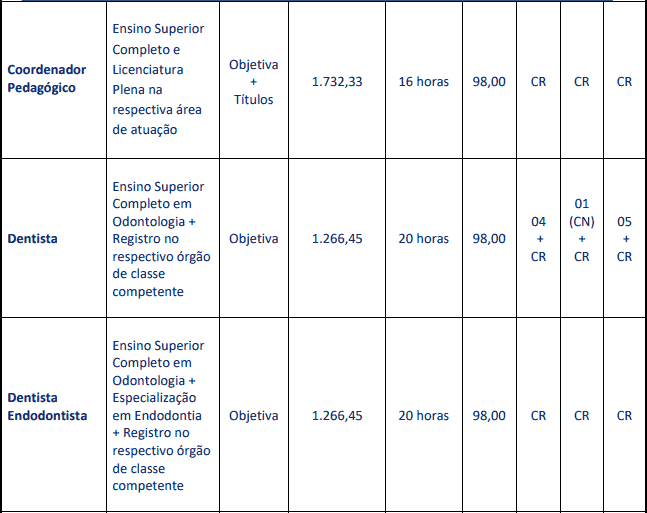 Concurso Prefeitura de Carmo (RJ): Provas dia 28/03/2021 cargos 1 84 - Concurso Prefeitura de Carmo (RJ): Provas dia 28/03/2021