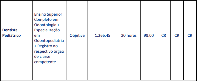 Concurso Prefeitura de Carmo (RJ): Provas dia 28/03/2021 cargos 1 85 - Concurso Prefeitura de Carmo (RJ): Provas dia 28/03/2021