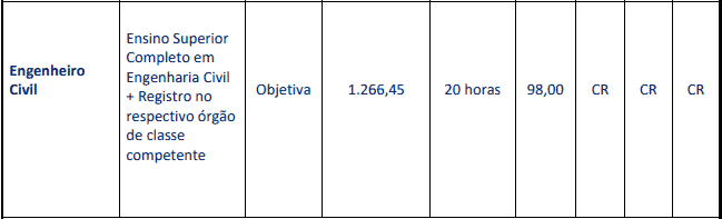 Concurso Prefeitura de Carmo (RJ): Provas dia 28/03/2021 cargos 1 87 - Concurso Prefeitura de Carmo (RJ): Provas dia 28/03/2021