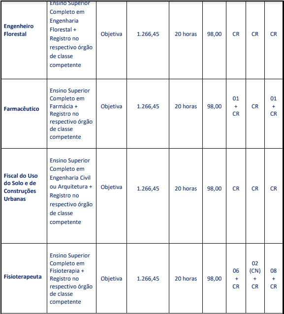 Concurso Prefeitura de Carmo (RJ): Provas dia 28/03/2021 cargos 1 88 - Concurso Prefeitura de Carmo (RJ): Provas dia 28/03/2021
