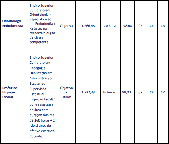 Concurso Prefeitura de Carmo (RJ): Provas dia 28/03/2021 cargos 1 91 - Concurso Prefeitura de Carmo (RJ): Provas dia 28/03/2021