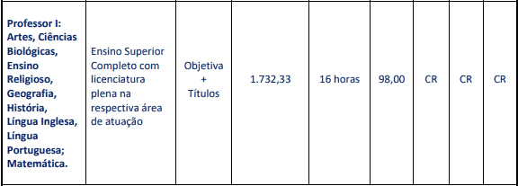 Concurso Prefeitura de Carmo (RJ): Provas dia 28/03/2021 cargos 1 92 - Concurso Prefeitura de Carmo (RJ): Provas dia 28/03/2021
