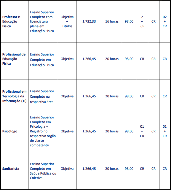 Concurso Prefeitura de Carmo (RJ): Provas dia 28/03/2021 cargos 1 93 - Concurso Prefeitura de Carmo (RJ): Provas dia 28/03/2021