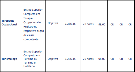 Concurso Prefeitura de Carmo (RJ): Provas dia 28/03/2021 cargos 1 94 - Concurso Prefeitura de Carmo (RJ): Provas dia 28/03/2021