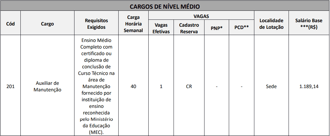 cargos 1 95 - Concurso Creci RJ: Provas SUSPENSAS