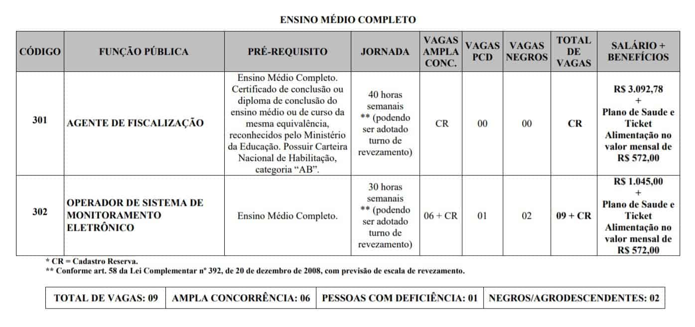 Processo Seletivo Uberaba MG 2020 cargos - Processo Seletivo Uberaba MG 2020